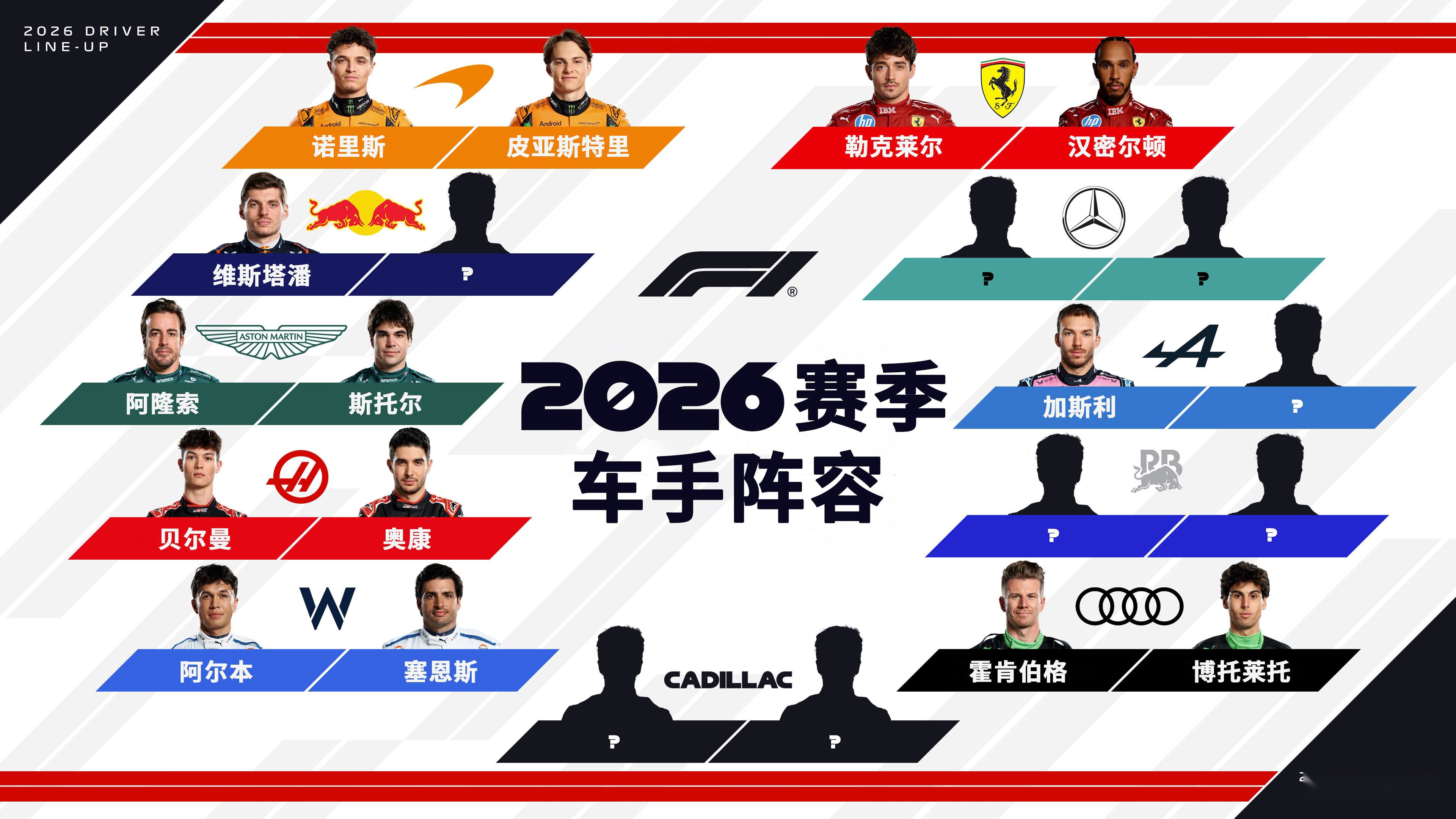 哈斯车队鏖战梅赛德斯，诺里斯惊艳四座